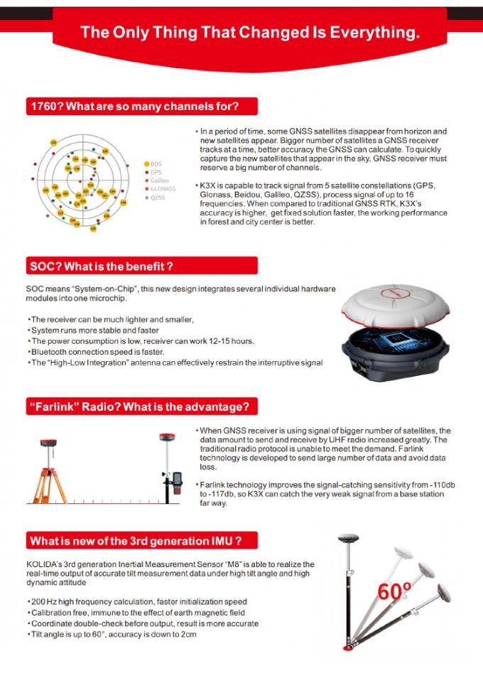 1760 kênh Kolida K3 RTK Thiết bị khảo sát GPS chính xác cao 3